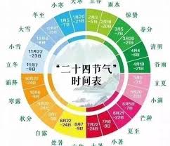 每年的起点是哪个节气-每年起点对应的节气是哪些