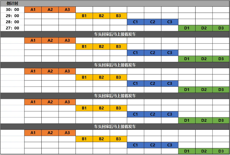 无尽冬日独创的熊打击策略分享——无尽冬日波次轮换熊击伤害跃升指南