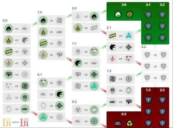 CS2 PGL阿斯塔纳第三天比赛结果！Spirit领先进入淘汰赛阶段