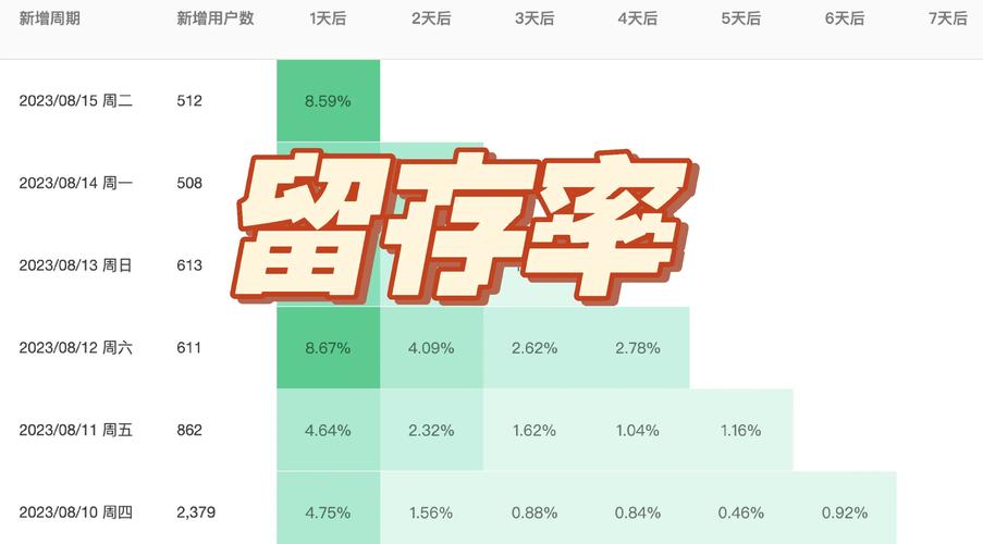 四库影院娱乐APP用户留存率为何领先？深度解析其内容生态与运营策略