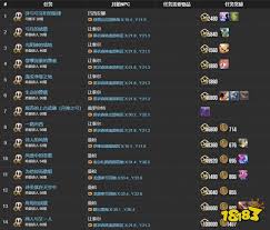 如何进行最终幻想14水晶世界的吟游诗人职业任务-完成方法指南