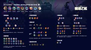 云顶之弈S14中裁决使羁绊的能力是什么-云顶之弈S14中的裁决使羁绊如何发挥作用