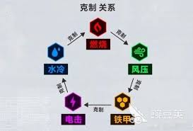 如何介绍胜利女神战前整备面板的功能与使用方法