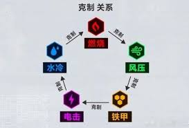 如何介绍胜利女神战前整备面板的功能与使用方法