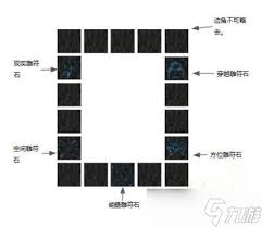 如何开启虚无世界的传送门——激活步骤指南