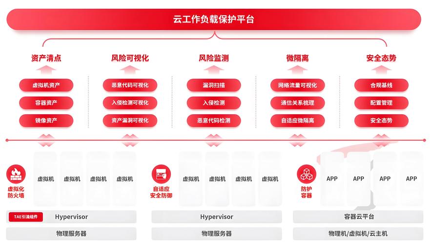 沃云监控的高效解决方案：如何快速提升企业安全管理水平？