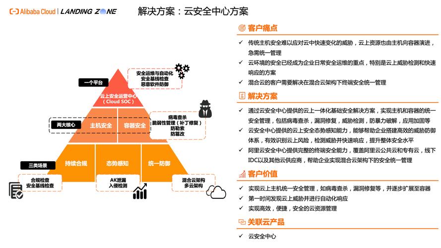 沃云监控的高效解决方案：如何快速提升企业安全管理水平？