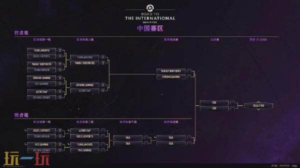 DOTA2 TI14中国区预选赛第二日比赛结果揭晓！YB和XG晋级至胜者组！