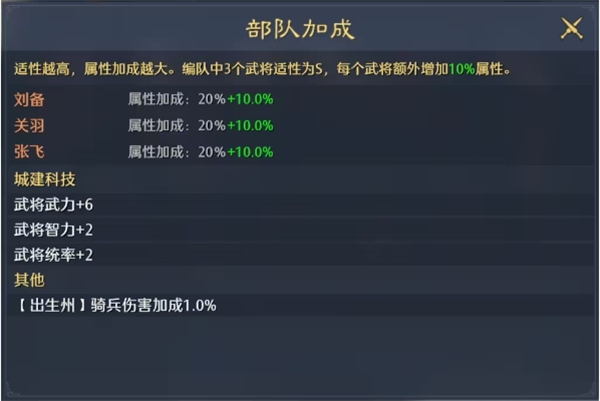 如何锤炼九牧之野中的武将精英 - 技巧指引