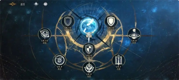 提升“银与绯”眷属战力的快速策略