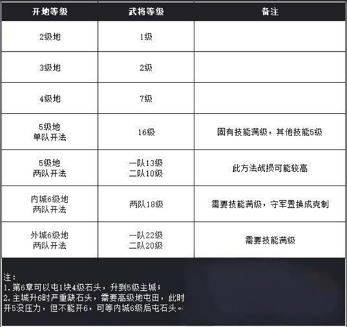 九牧之野打地指南及策略详解
