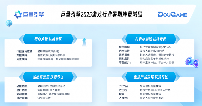 流量和产品，巨量引擎限时小游戏支持力度刷新历史新高