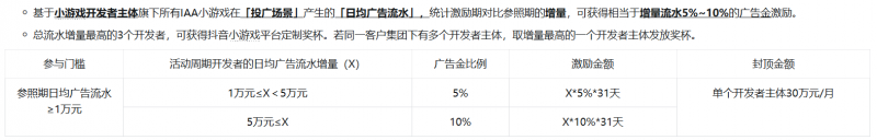 流量和产品，巨量引擎限时小游戏支持力度刷新历史新高