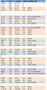 门派宗务大殿任务高效解决方案：掌握小技巧快速提升实力