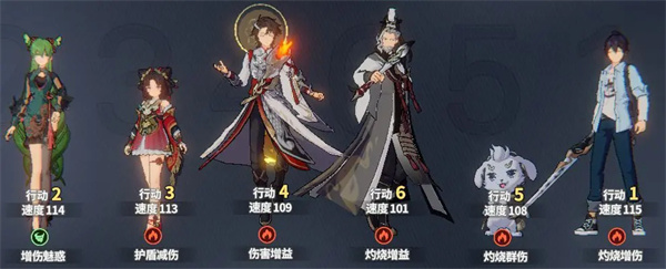 《聊天群的日常生活》中灼烧队伍组合剖析