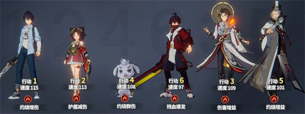 《聊天群的日常生活》中灼烧队伍组合剖析