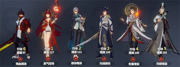 《聊天群的日常生活》中灼烧队伍组合剖析