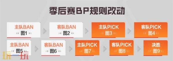 穿越火线CFPLS26新赛季地图数量上升！取消单挑选边规则