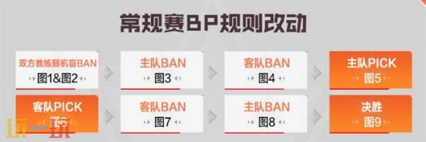 穿越火线CFPLS26新赛季地图数量上升！取消单挑选边规则