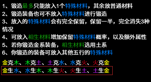 无尽洪荒攻略指南 - 适合新手的全面指引