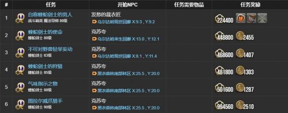 最终幻想14水晶世界职业变更策略