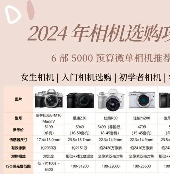 202国产拍摄设备5大选购技巧：手把手教你打造日更精品的创作方案