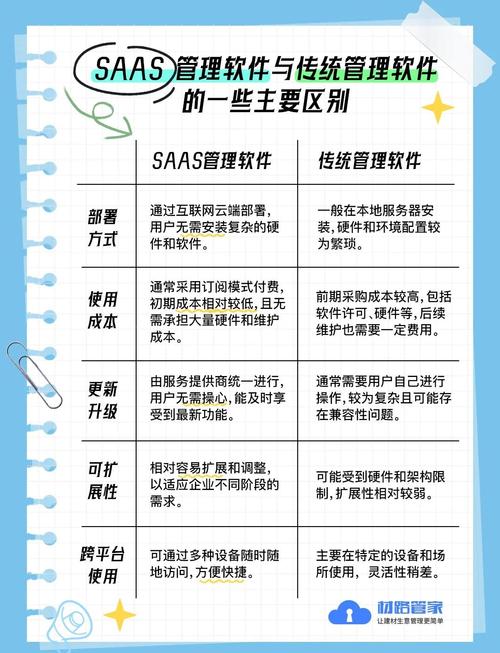 传统推广 vs 数字工具：yellow网替代方案如何实现流量突围？实战案例深度解析