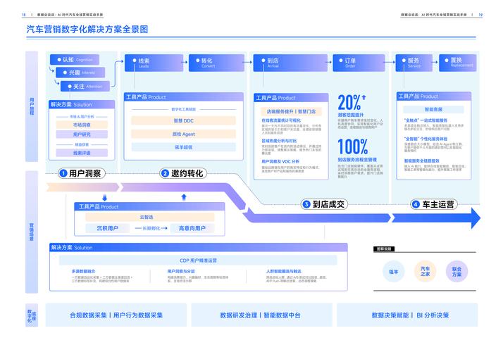 传统推广 vs 数字工具：yellow网替代方案如何实现流量突围？实战案例深度解析