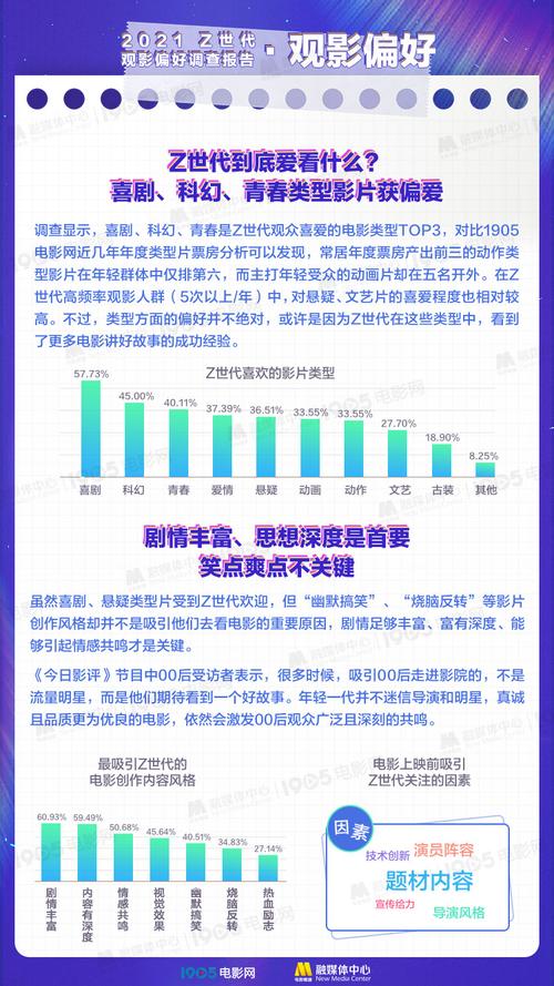 77成年轻人电影网网站数据揭秘：3大运营策略如何精准锁定Z世代观影需求