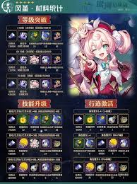 崩坏星穹铁道风堇培养指南：深度解析如何全方位提升风堇