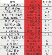 江湖刀法攻略中期详解——常见问题解析