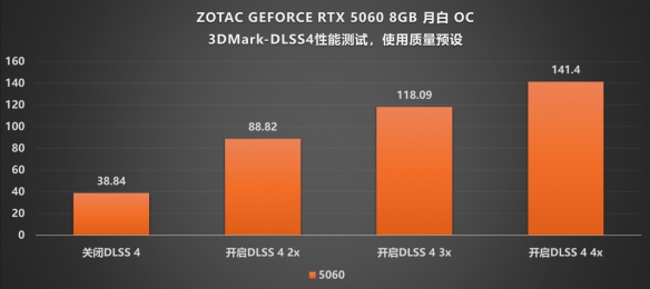 月白风清·典雅新韵：索泰RTX_5060_8GB月白OC评测