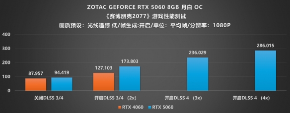 月白风清·典雅新韵：索泰RTX_5060_8GB月白OC评测