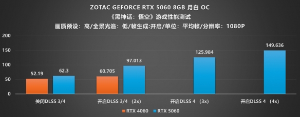 月白风清·典雅新韵：索泰RTX_5060_8GB月白OC评测