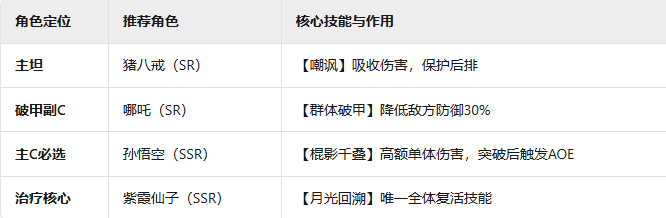 守愿者新手角色推荐-守愿者新手角色指南