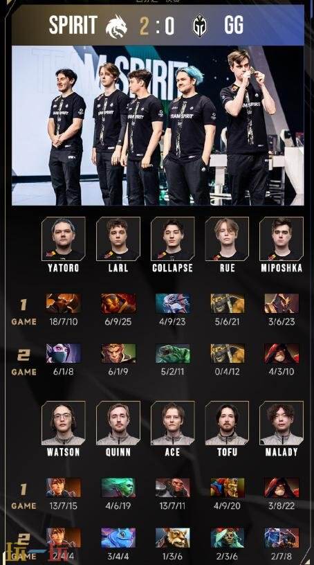 2025年DOTA2电竞世界杯淘汰赛首日结果揭晓!Spirit成功进入半决赛。 2025年DOTA2电竞世界杯淘汰赛首日结果揭晓!Spirit成功进入半决赛。