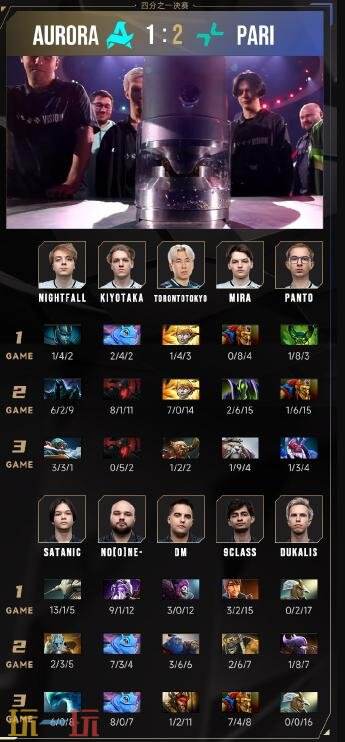 2025年DOTA2电竞世界杯淘汰赛首日结果揭晓!Spirit成功进入半决赛。 2025年DOTA2电竞世界杯淘汰赛首日结果揭晓!Spirit成功进入半决赛。