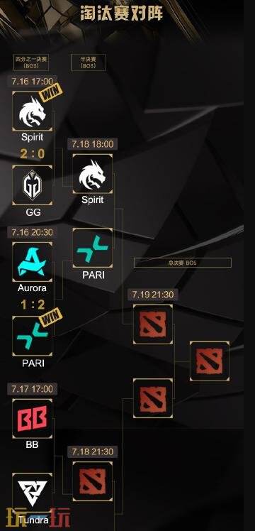 2025年DOTA2电竞世界杯淘汰赛首日结果揭晓!Spirit成功进入半决赛。 2025年DOTA2电竞世界杯淘汰赛首日结果揭晓!Spirit成功进入半决赛。