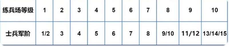 强化战力的途径——《龙石战争》策略分享 强化战力的途径——《龙石战争》策略分享