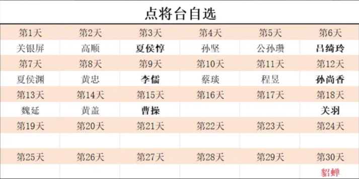《新三国志曹操传》中的点将策略推荐及如何提升武将星级技巧详解