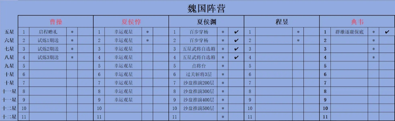 《新三国志曹操传》中的点将策略推荐及如何提升武将星级技巧详解