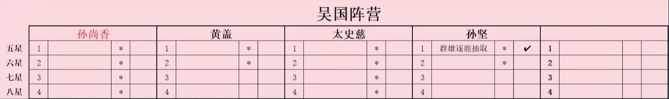《新三国志曹操传》中的点将策略推荐及如何提升武将星级技巧详解