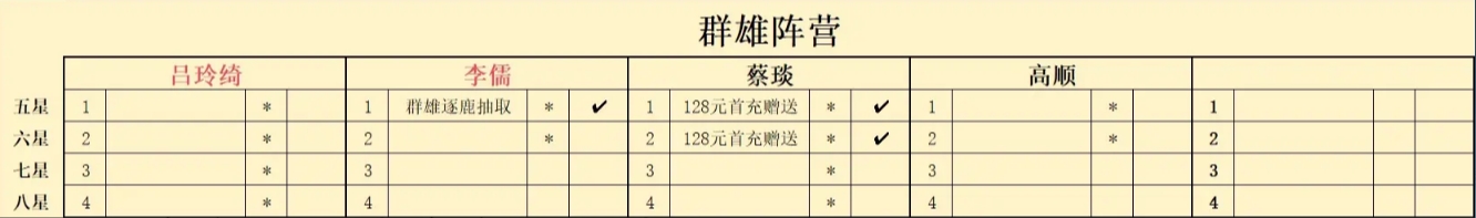 《新三国志曹操传》中的点将策略推荐及如何提升武将星级技巧详解