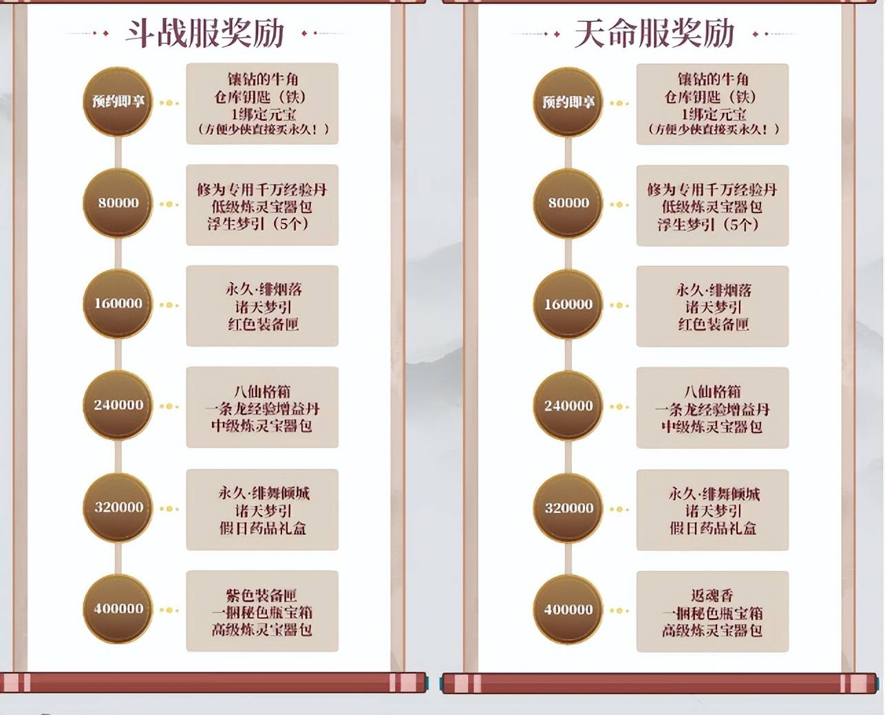 欢迎体验海量福利与创新设计,《新倩女幽魂》推出新服务器,双重玩法精彩开花。 欢迎体验海量福利与创新设计,《新倩女幽魂》推出新服务器,双重玩法精彩开花。