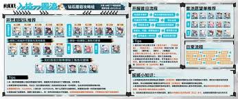 哪位角色在胜利女神公测的强度榜上排名靠前？——新希望版本中的角色强度榜详解