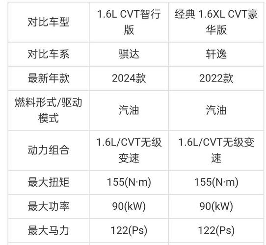 日产三卡四卡技术对比解析：国色2欧洲版如何实现企业级多卡协作效率跃升？