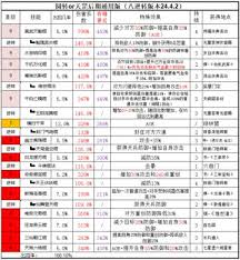 如何培养江湖门派的细节-门派养成细节解析