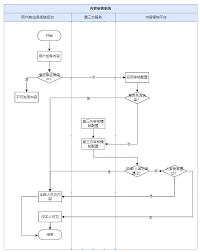 解析头像审核标准:设计要点助您避免违规风险 解析头像审核标准:设计要点助您避免违规风险