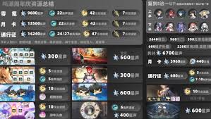 鸣潮2.3版本星声数量怎样有效统计-如何计算鸣潮2.3版星声数量