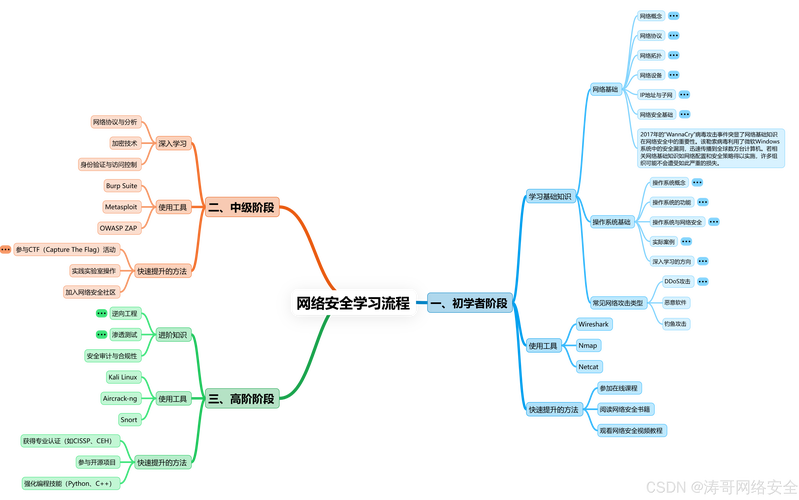 2025资深用户实测：BT天堂WWW最新版在线资源获取的5大核心技巧与安全指南
